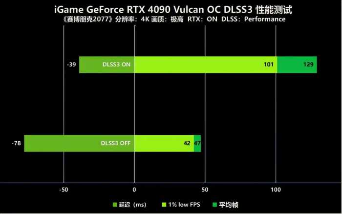 开启8K光追纪元！iGame RTX 4090 Vulcan OC首发评测