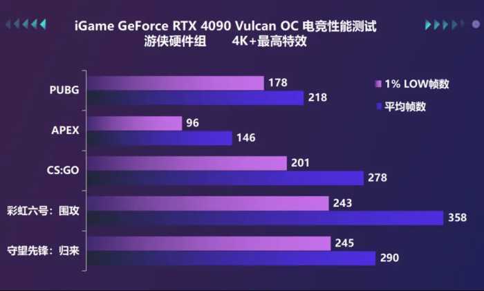 开启8K光追纪元！iGame RTX 4090 Vulcan OC首发评测