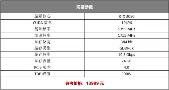 「RTX 3090重磅首测」终极魔鹰现世，实力诠释8K游戏神器
