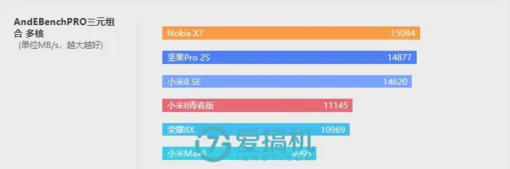 诺基亚最强性价比神机！诺基亚X7评测：骁龙710 LCD屏