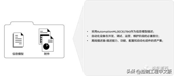 OPC UA FX进展-数字化推进中的标准与规范